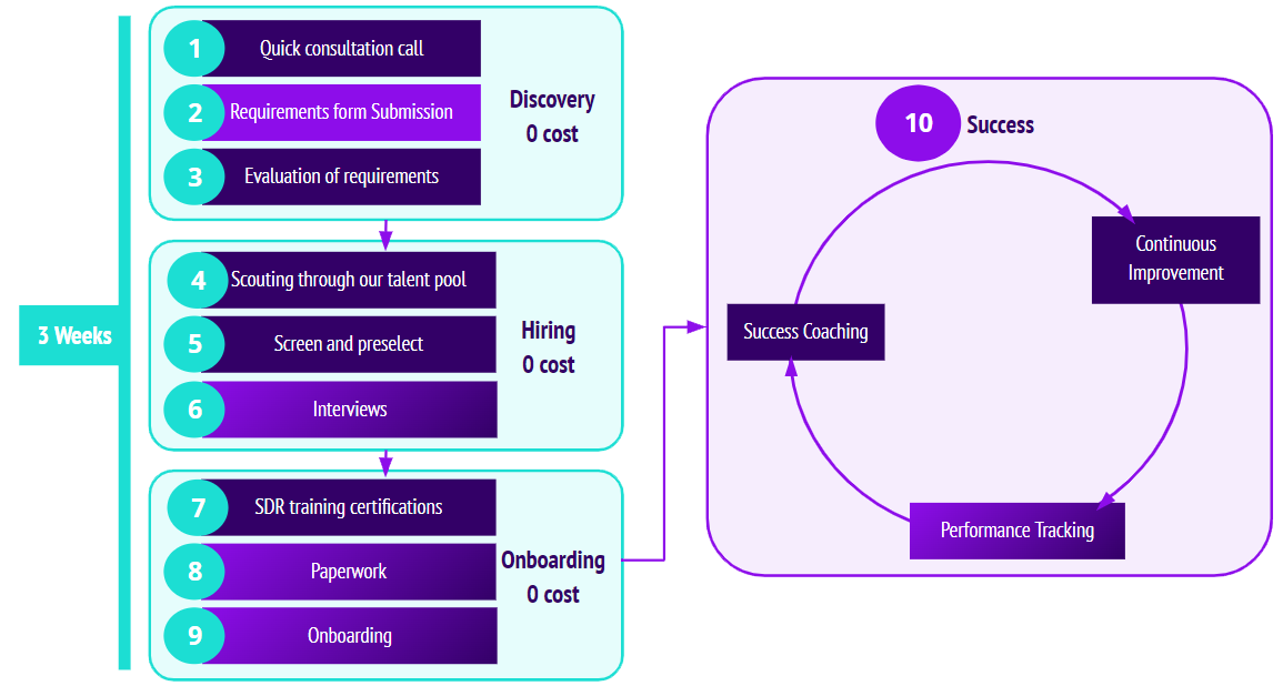 how it works1 how it works1